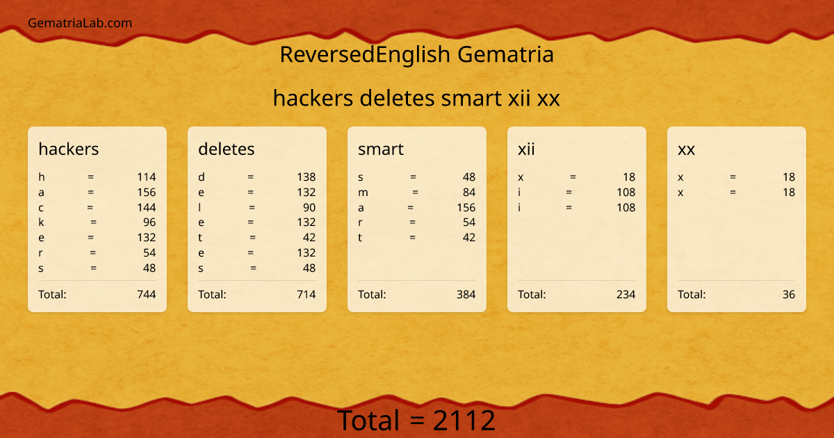 hackers deletes smart xii xx in reversedEnglish Gematria